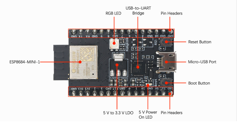 Location Circuit - Espressif Systems ESP8684-DevKitM-1 Development Kit Location Circuit - Espressif Systems ESP8684-DevKitM-1 Development Kit